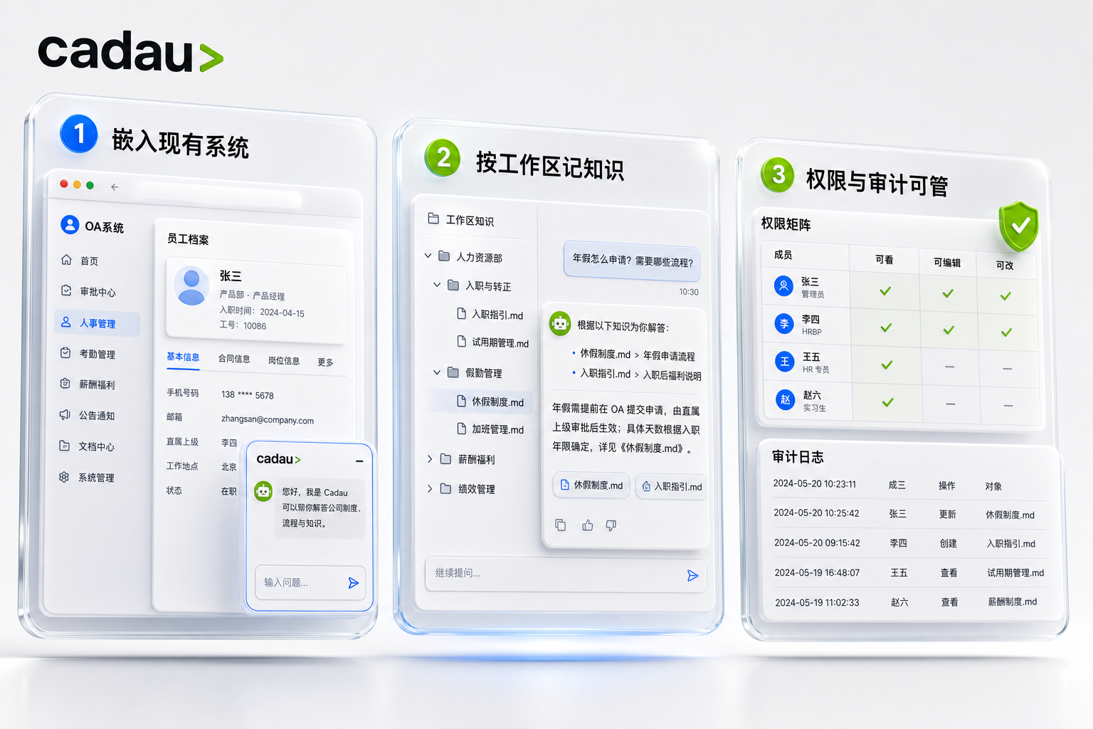 三栏示意:嵌进现有系统、按工作区引用知识、权限与审计可管。